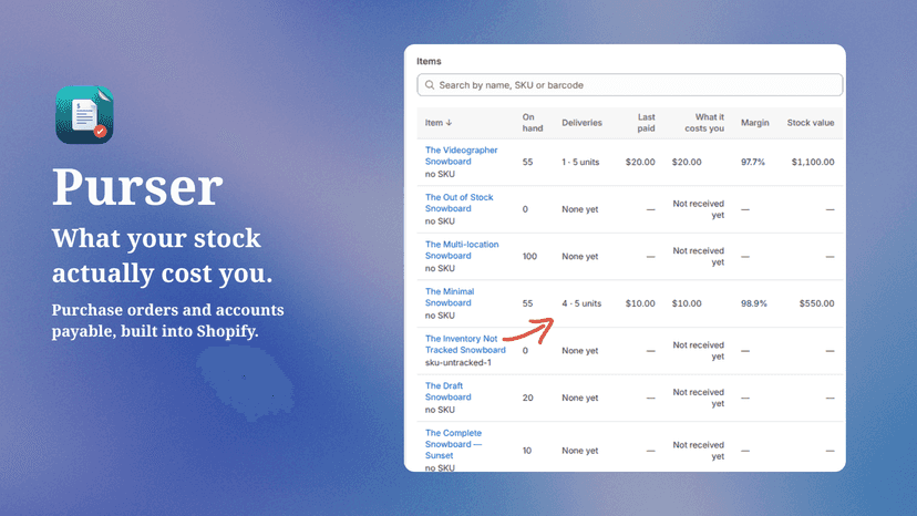 What your stock actually cost you