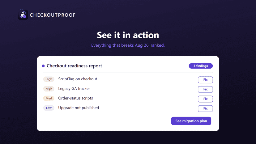 CheckoutProof readiness report with score and ranked fixes