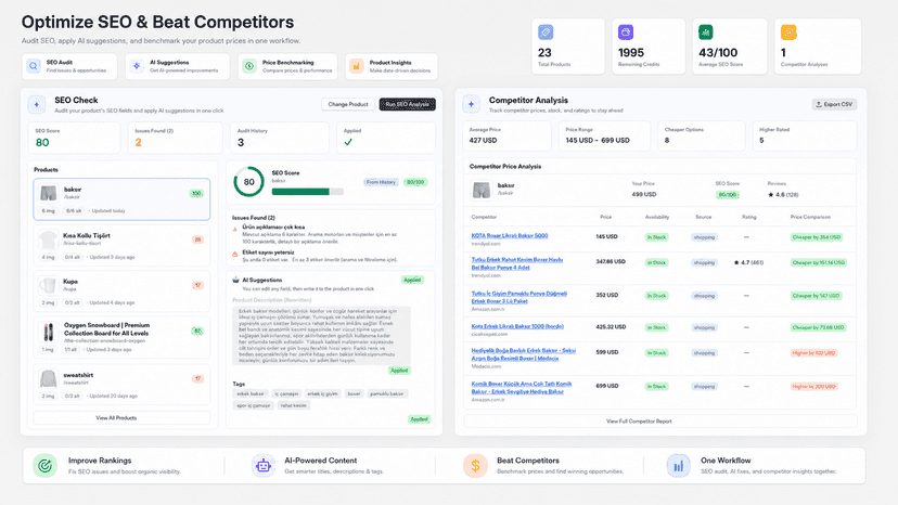 Snap6 SEO audit and competitor price analysis dashboard