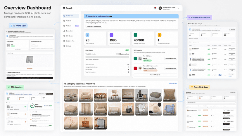 Snap6 dashboard showing AI photo sets, SEO insights, and product