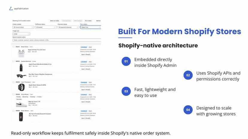 Built for modern Shopify stores
