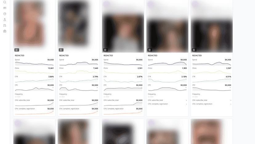 Analyze and monitor ad performance down to creatives