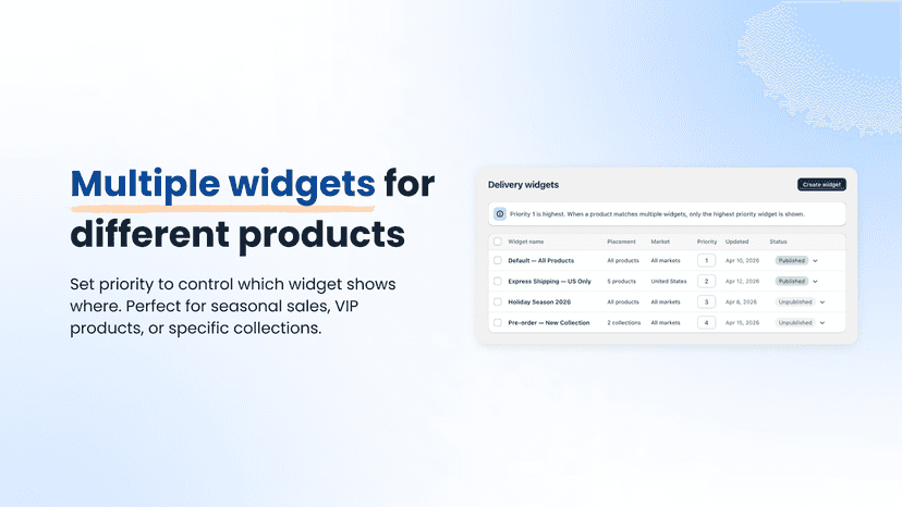 Delivery widgets list with priority and status management