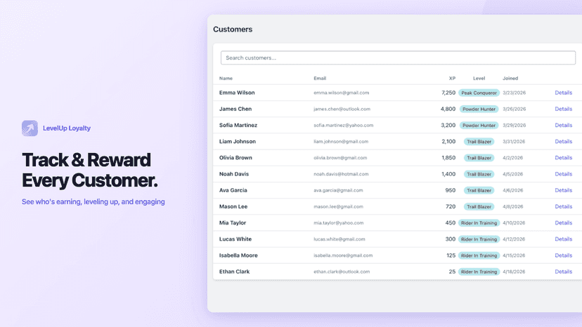 Customer list with XP totals, levels, and join dates
