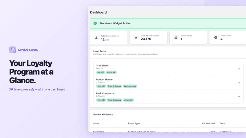 Dashboard with stats, level tiers, and reward perks overview