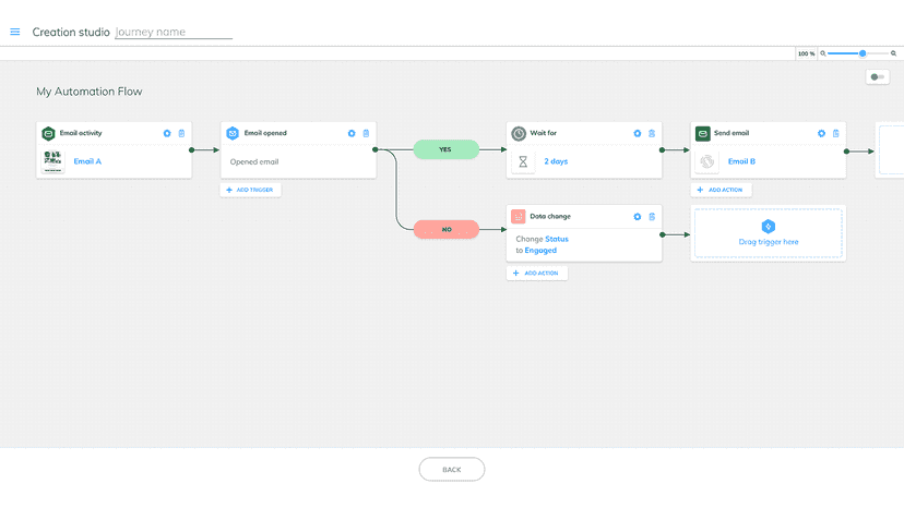 Create Personalized Journeys For Your Customers