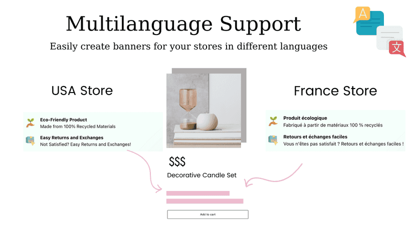 Multilanguage Support