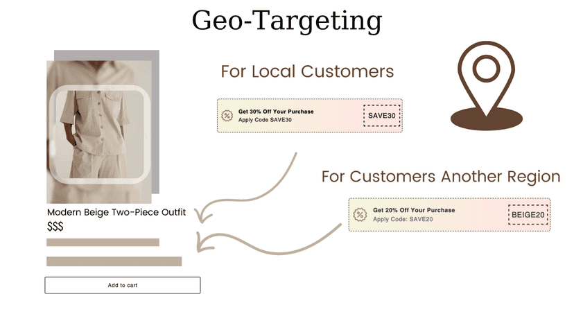 Geo-targeting