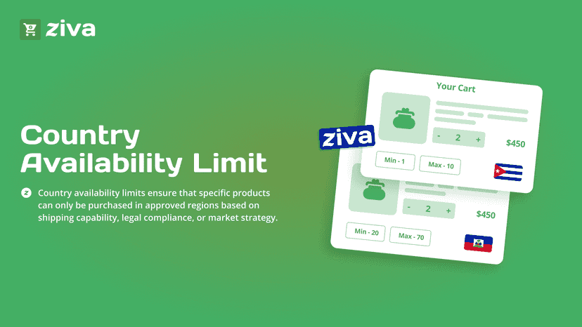 Ziva - Order Limits Quantity