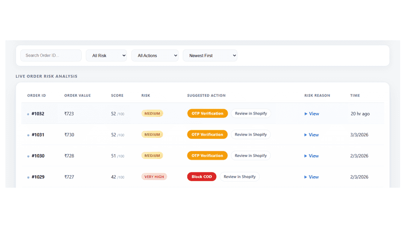 Peakrix dashboard showing actions for risky COD orders