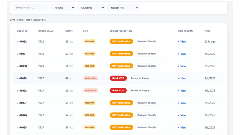 Peakrix dashboard highlighting high-risk COD orders