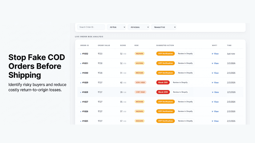 Peakrix dashboard showing high-risk orders and suggested action