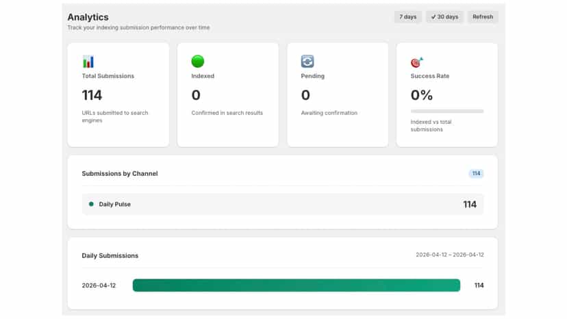 Screenshot of the Analytics page for IndexPulse