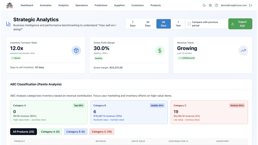 Strategic inventory insights
