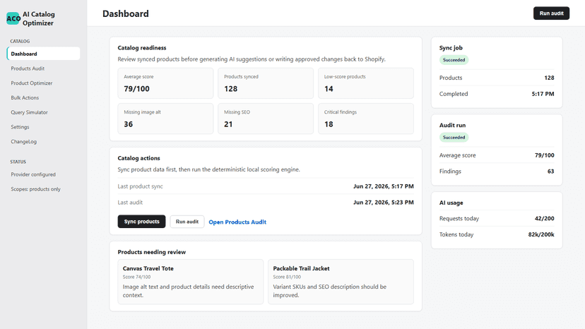 Dashboard showing catalog readiness score