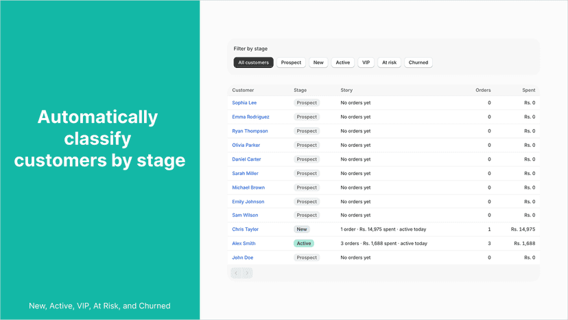 Customer list grouped by stages: New, Active, VIP, At Risk