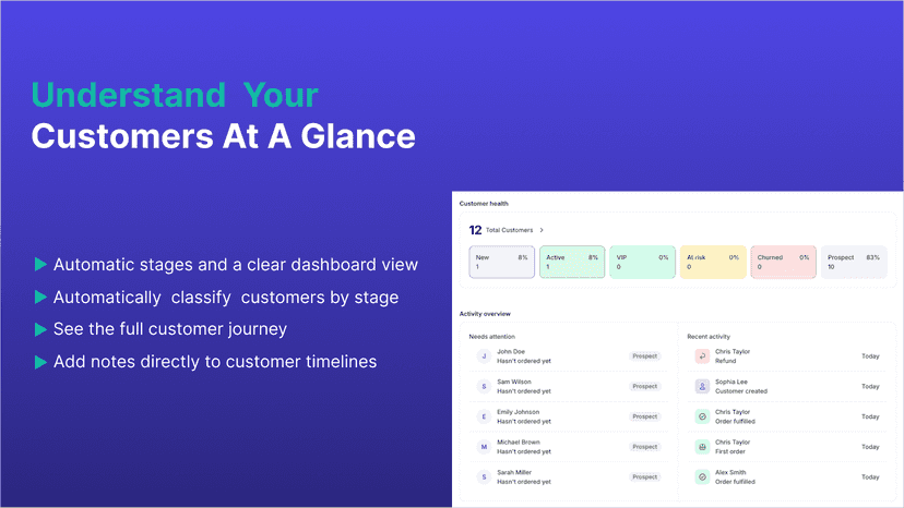 Customer dashboard with stages and timeline view