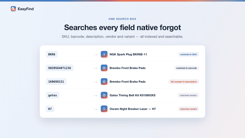 Search matches title, SKU, barcode, vendor and variant