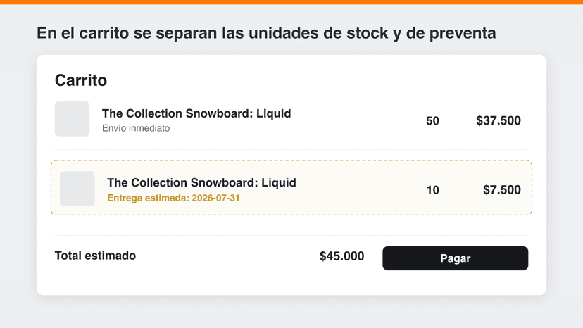 Carrito con unidades de stock y de preventa separadas.