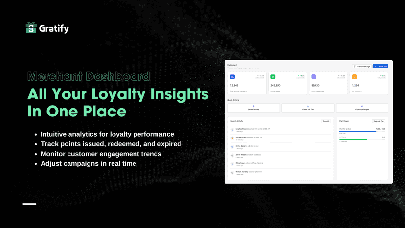 Gratify analytics: points issued, redemption types & top rewards