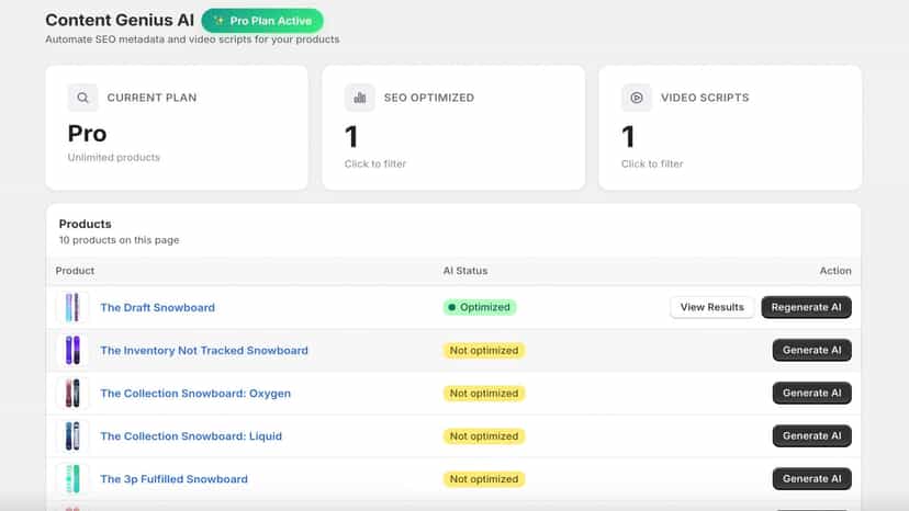 ContentGenius AI dashboard showing product status
