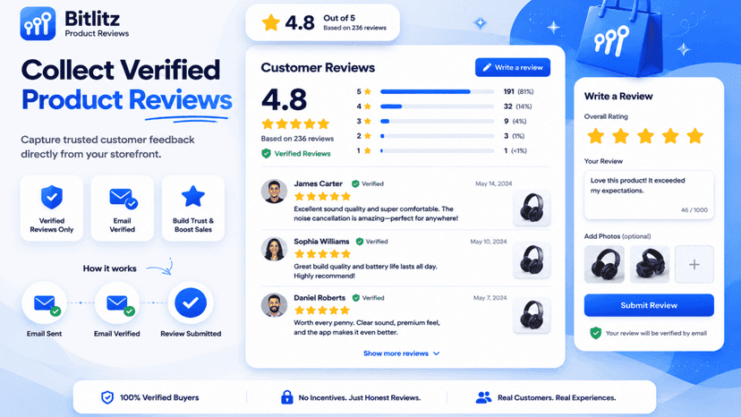 customer review collection