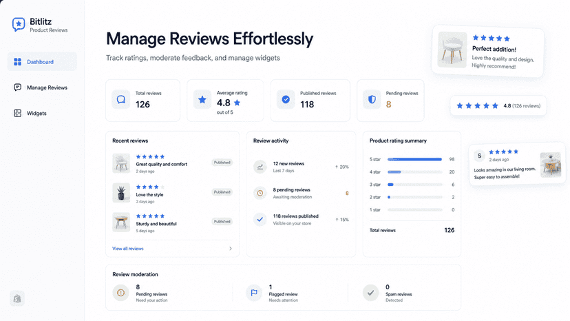 Sample Dashboard