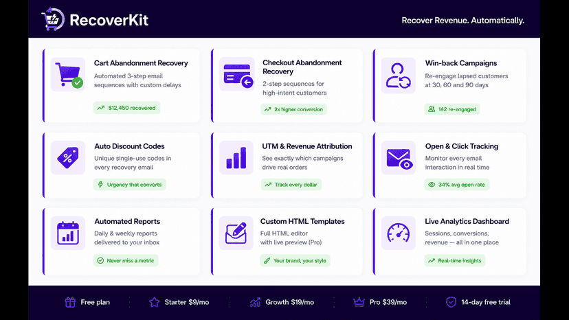 RecoverKit dashboard — revenue recovered and cart stats