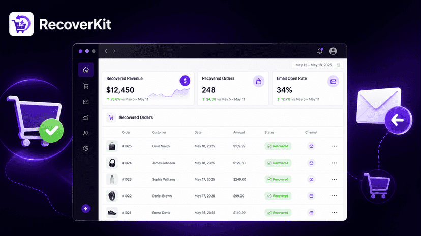 RecoverKit dashboard showing recovered revenue and email perform