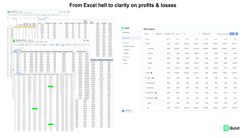 Messy spreadsheets vs clean Quixt profit and loss dashboard