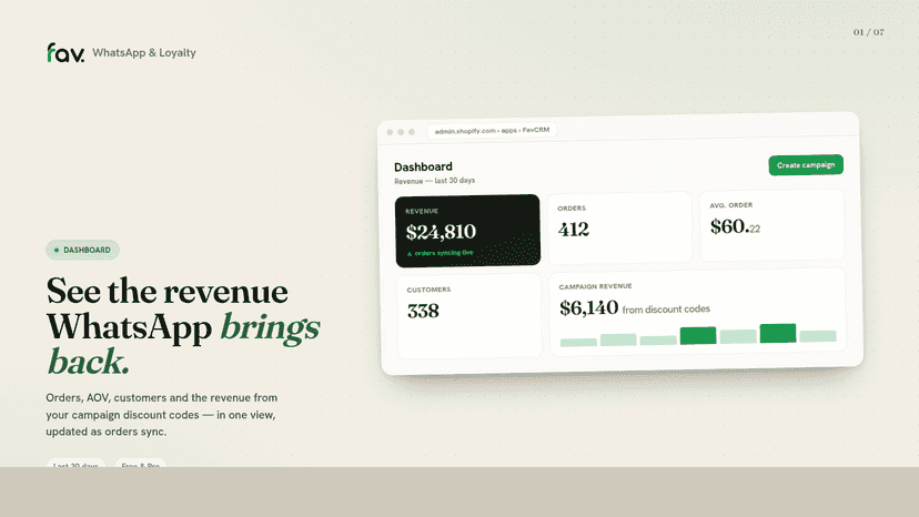 FavCRM dashboard: revenue from WhatsApp campaigns