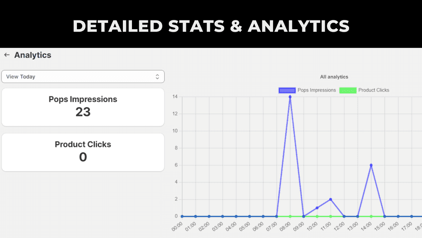 iconic sales pops - analytics and stats