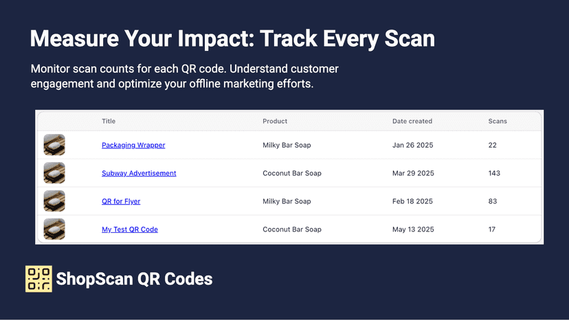 Track Your Success: Scan Analytics