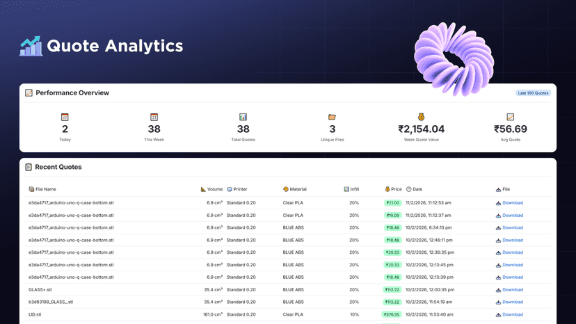 makequote analytics