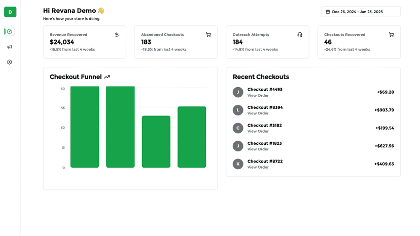Analytics Dashboard View