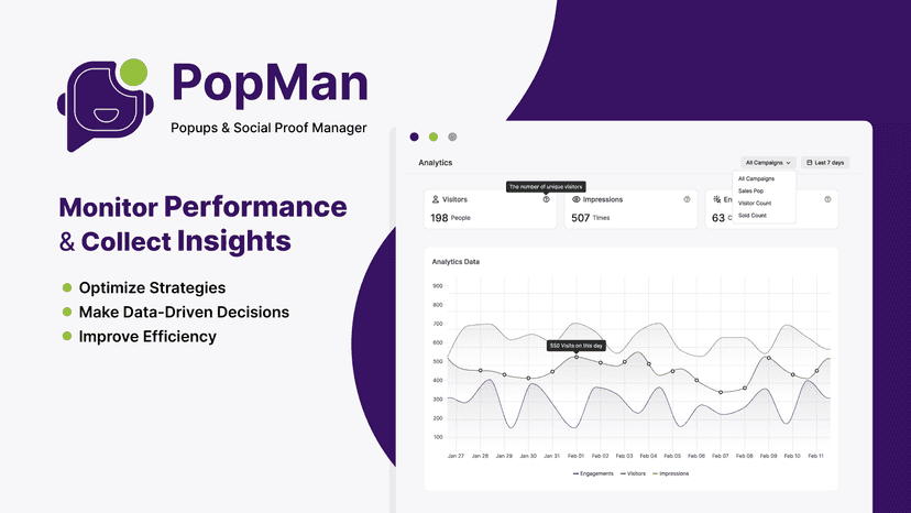Popup analytics gather data to optimize