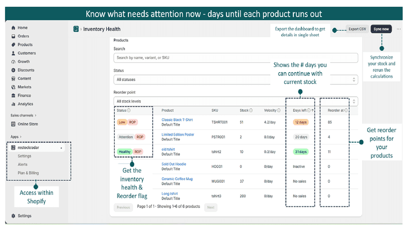 Know what needs attention now — days until each product runs out
