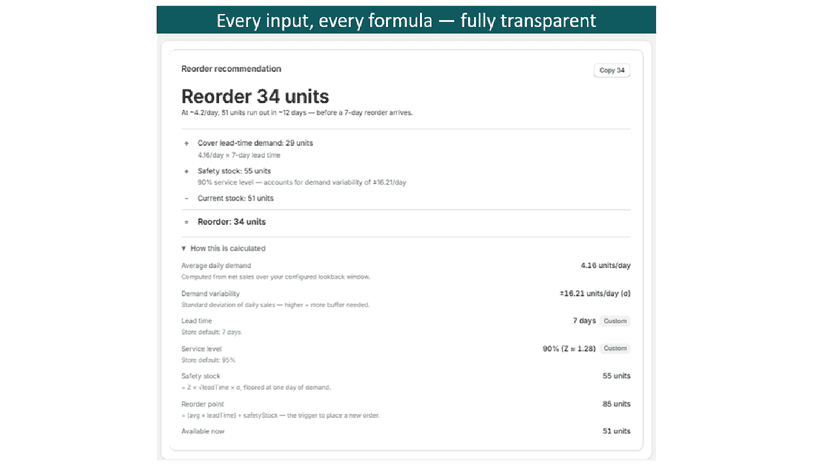 Every input, every formula — fully transparent