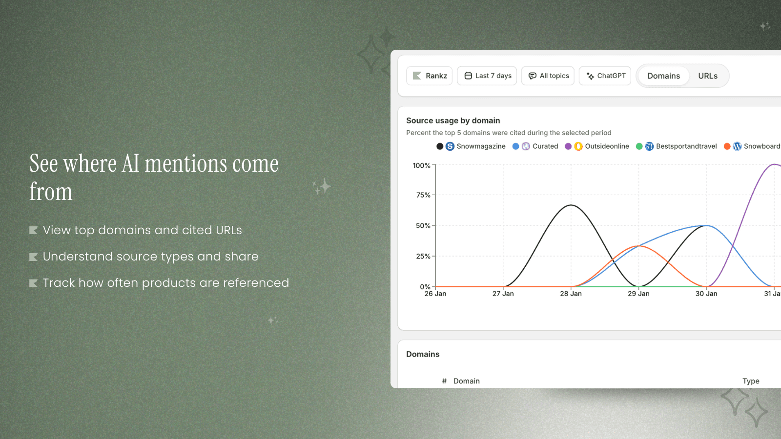 Top domains and sources citing products in AI results
