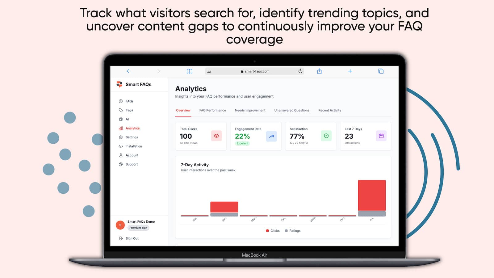 Analytics dashboard with engagement metrics and activity chart.
