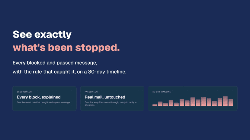 See exactly what's been stopped.