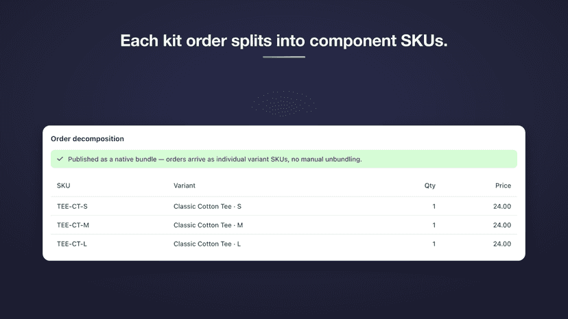 Order decomposition table listing component variant SKUs.