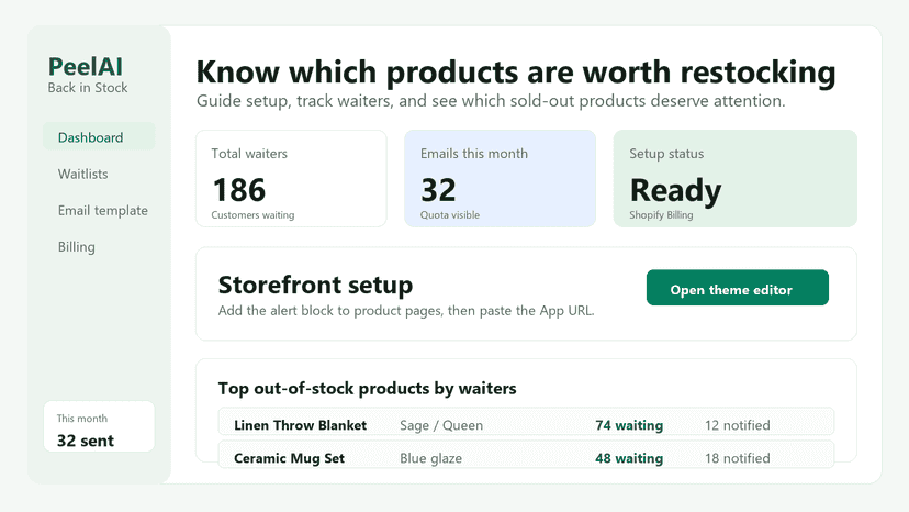 Dashboard setup, waitlist metrics, and billing cards