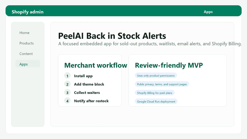 Storefront notify me form and Shopify admin workflow