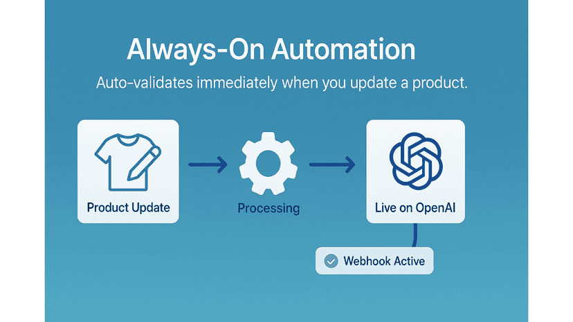 Webhooks supported