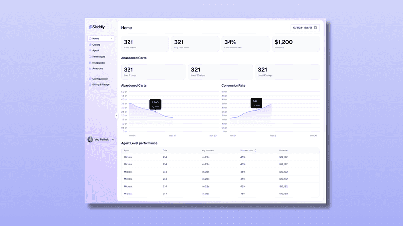 Track Insights & Analytics – Monitor calls, conversions, and use