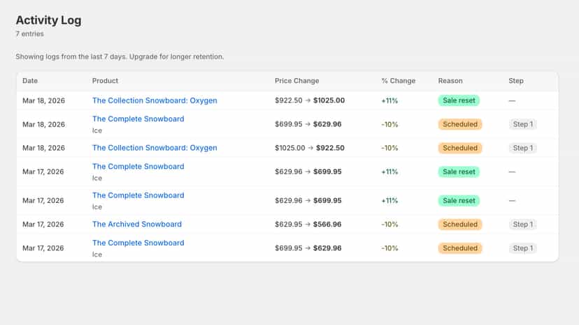 Auto markdown activity log