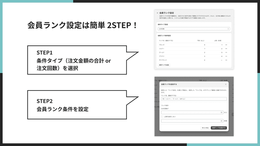 簡単に会員ランクを作成できる!