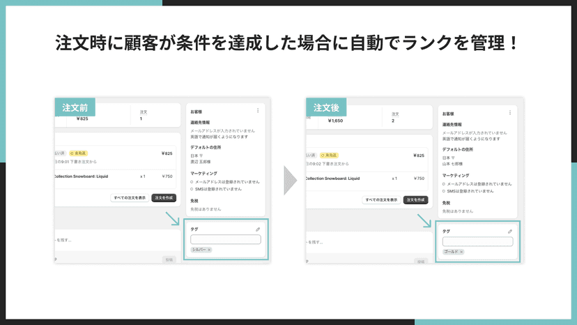 注文時に顧客が条件を達成した場合にも自動でタグが追加される!