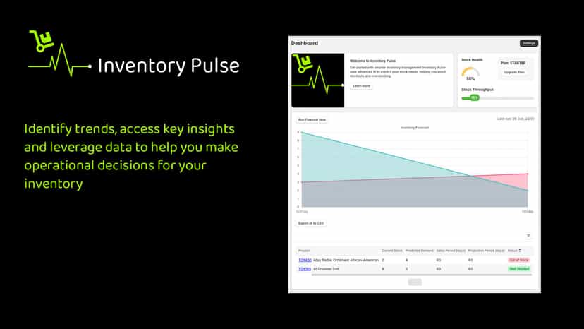 Dashboard with key insights